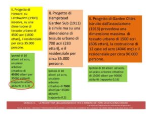 La nascita del verde urbano e i criteri compositivi utilizzati nel tempo (cod. AF3-466370)