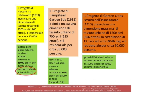 La nascita del verde urbano e i criteri compositivi utilizzati nel tempo (cod. AF3-466418)